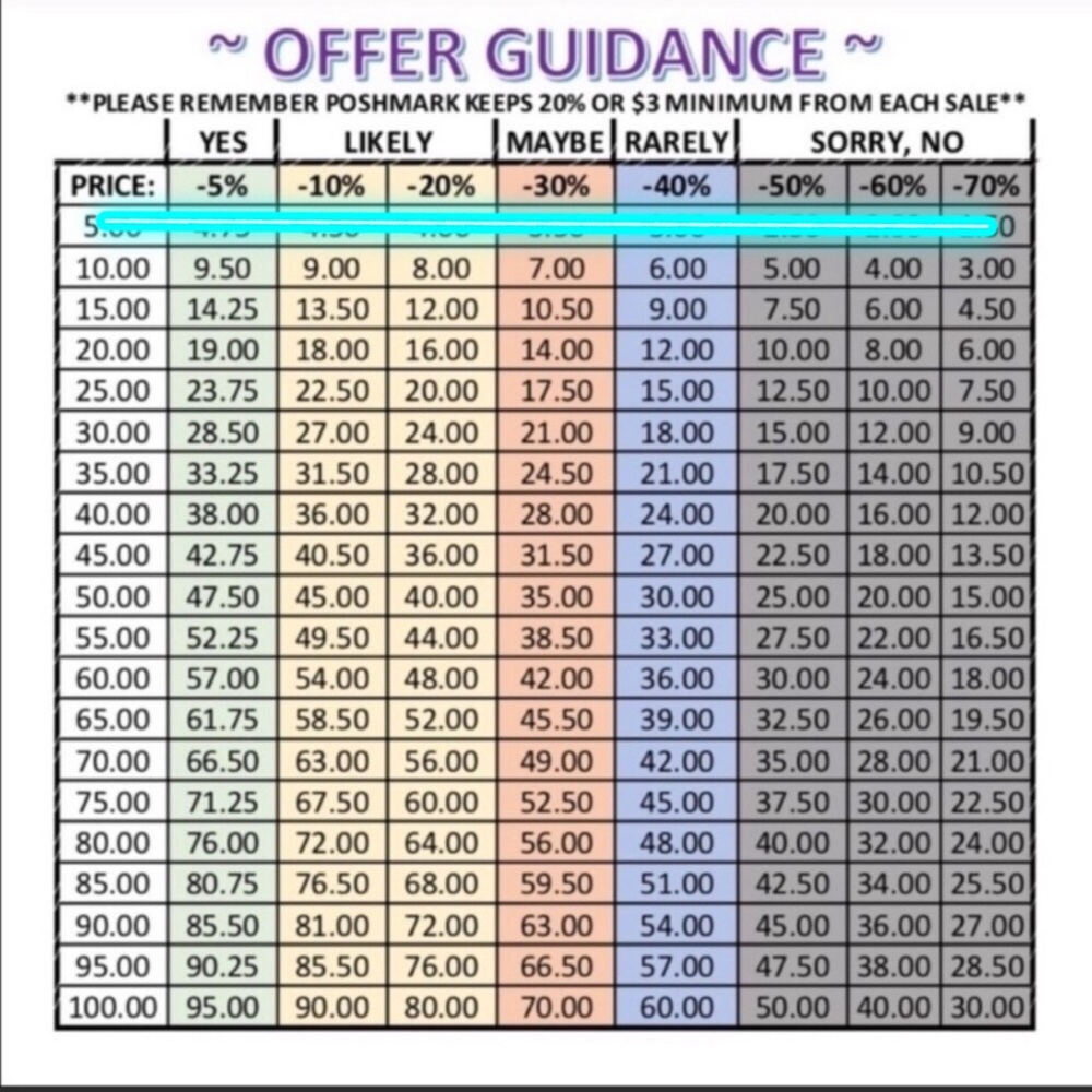 When making offers...